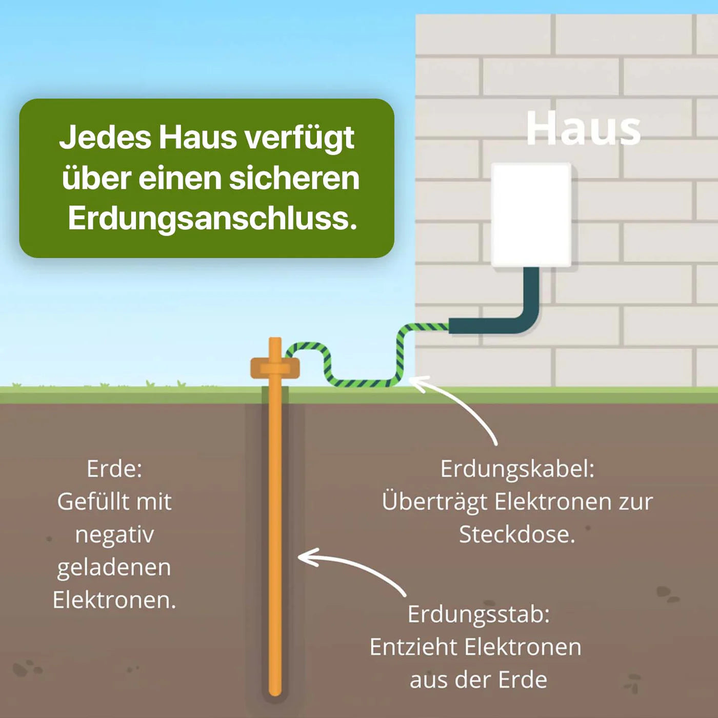 Erdungs-Bettlaken für Tiefenentspannung & besseren Schlaf